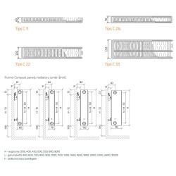 Tērauda paneļu apkures radiators PURMO Compact 22 550x1200
