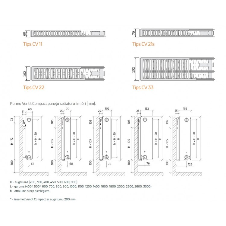 Tērauda paneļu apkures radiators PURMO VKO 22 500x800
