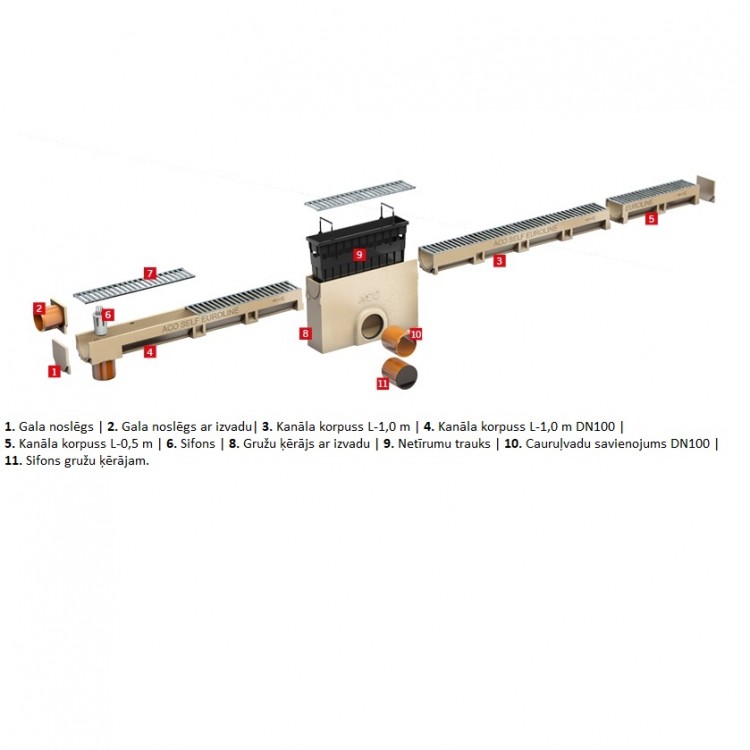 Kanāls ar čuguna režģi ACO Euroline 500mm, B125