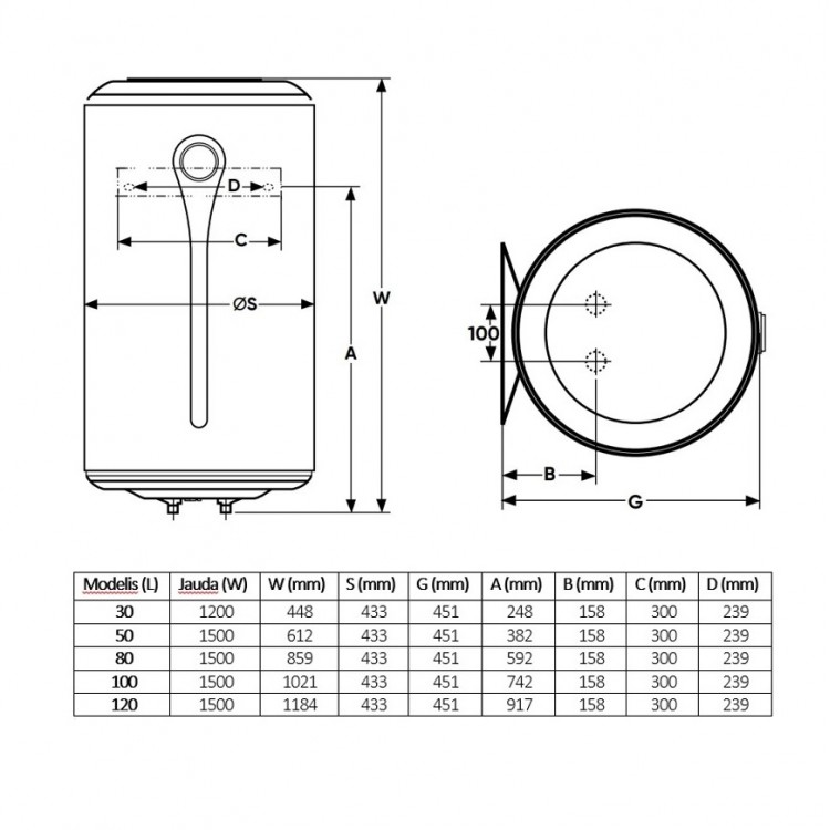Elektriskais ūdens sildītājs (boileris) Atlantic O PRO+ V-120L vertikāls, 861215