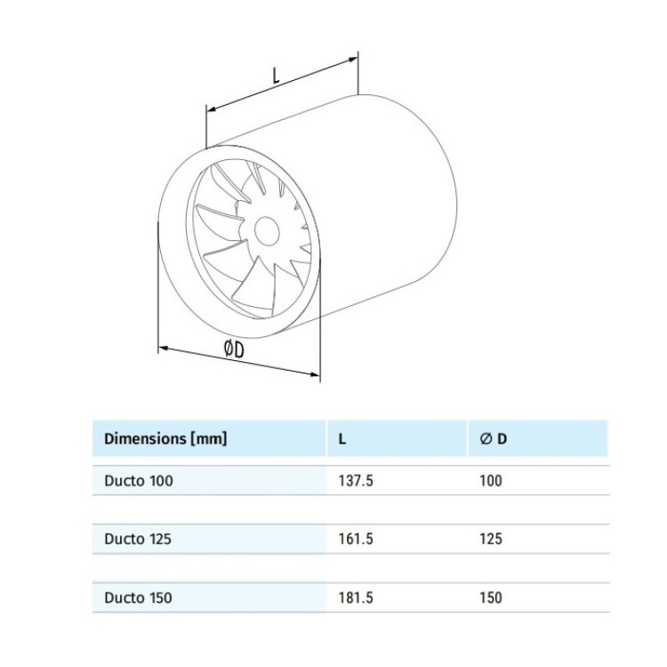 Kanāla ventilators Blauberg DUCTO100