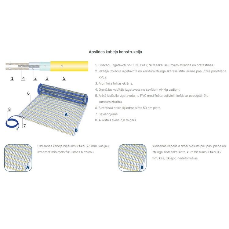 Elektriskais apsildes paklājs Grand Meyer EcoNG170-010 170W, 1m2