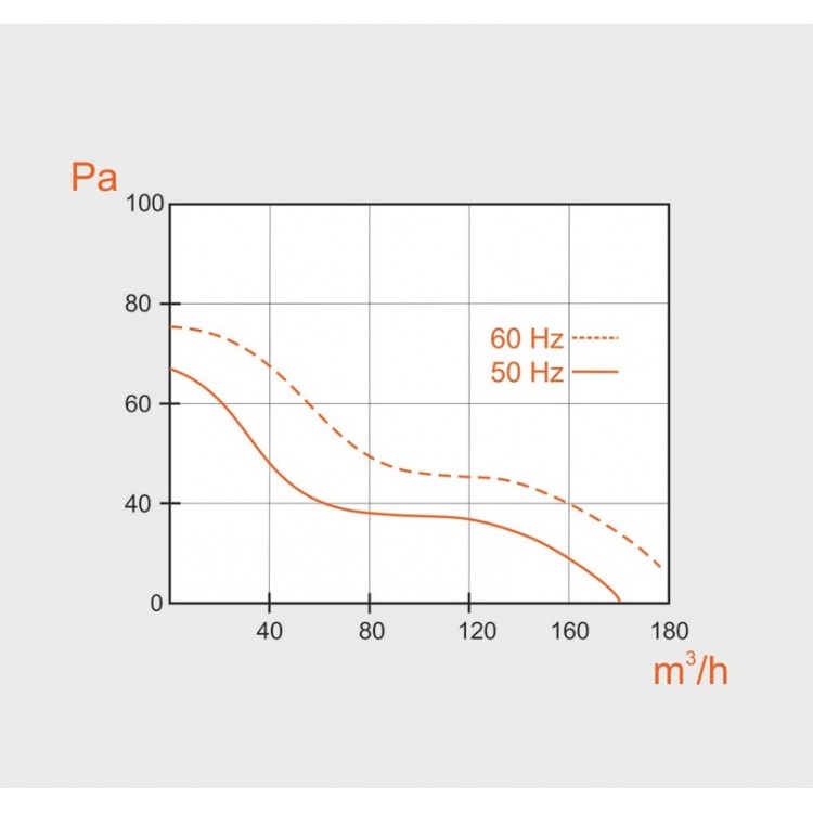 Ventilators saunām MMotors JSC, pirtīm +140C MMS 100v 02 D100, koks