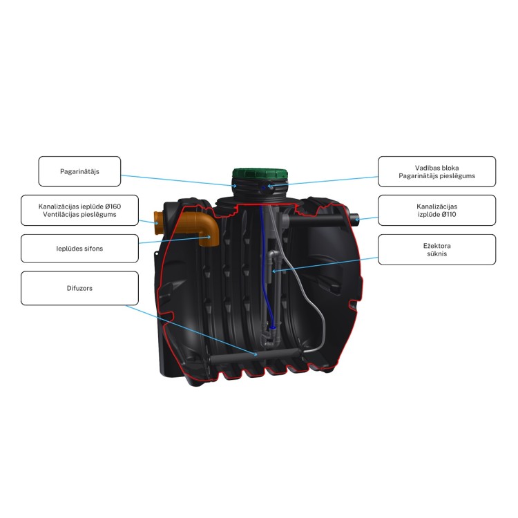 Sotralentz Aquabloc 0.45 Bioloģiskā Attīrīšanas sistēma 2000l, L1133333656