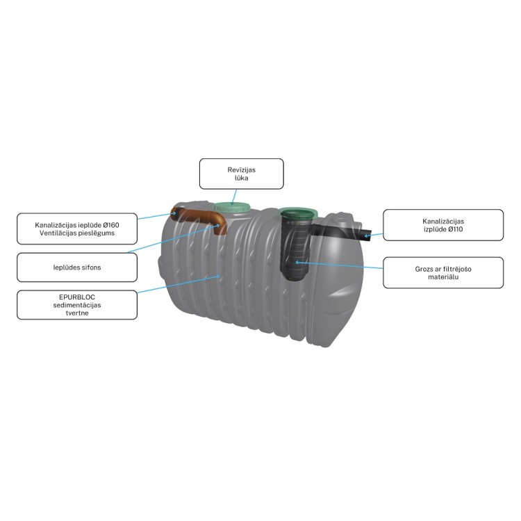 Sotralentz Nosētvertnes ar iebūvētu noņemamu filtru EPURBLOC 3000