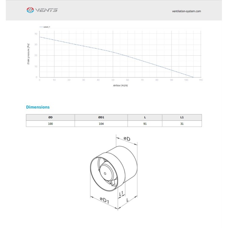 Kanāla ventilators Vents 100 VKO1D100