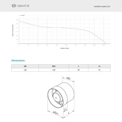 Kanāla ventilators Vents 125 VKO1D125