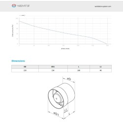 Kanāla ventilators Vents 150 VKO1D150