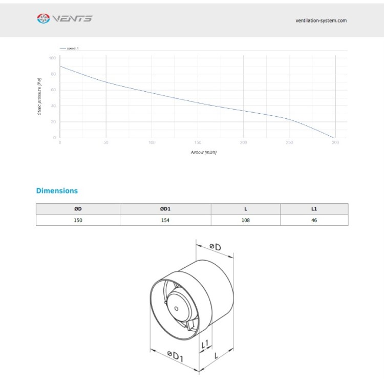Kanāla ventilators Vents 150 VKO1D150