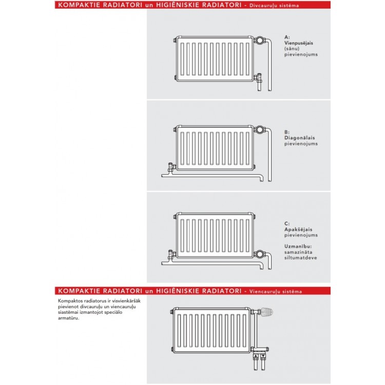 Tērauda paneļu apkures radiators Vogel&Noot Compact 22 500x1120
