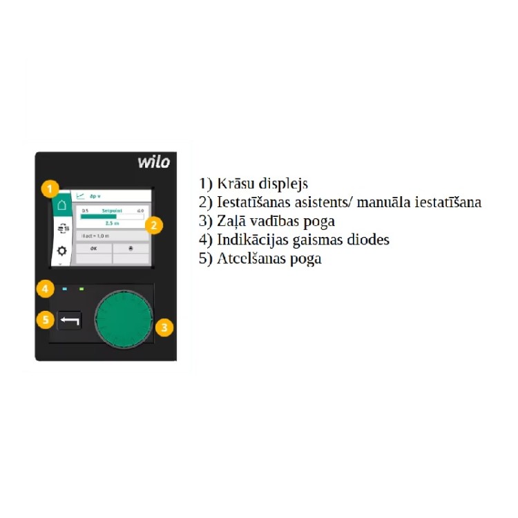 Cirkulācijas sūknis Wilo Stratos Pico 25/0.5-4 180, 4244393