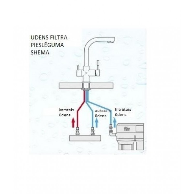 Virtuves izlietnes maisītājs dzeramajam ūdenim BLUE WATER ZARA INOX