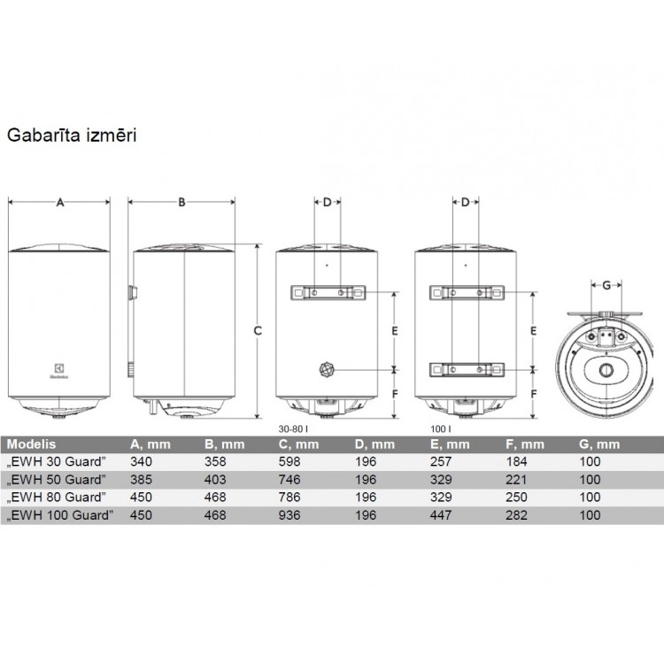 Elektriskais ūdens sildītājs (boileris) Electrolux Guard EWH 50 vertikāls,941326