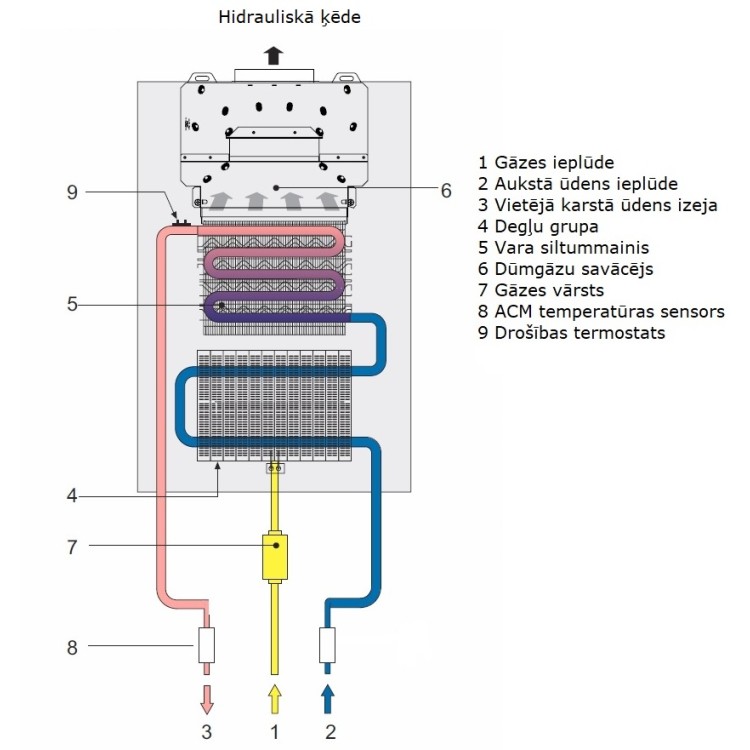 Gāzes ūdens sildītājs Ferroli ZEFIRO ECO 14 LPG, GCA1PLAA