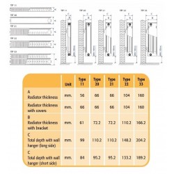 Tērauda paneļu apkures radiators FERROLI 11 400x900 cm