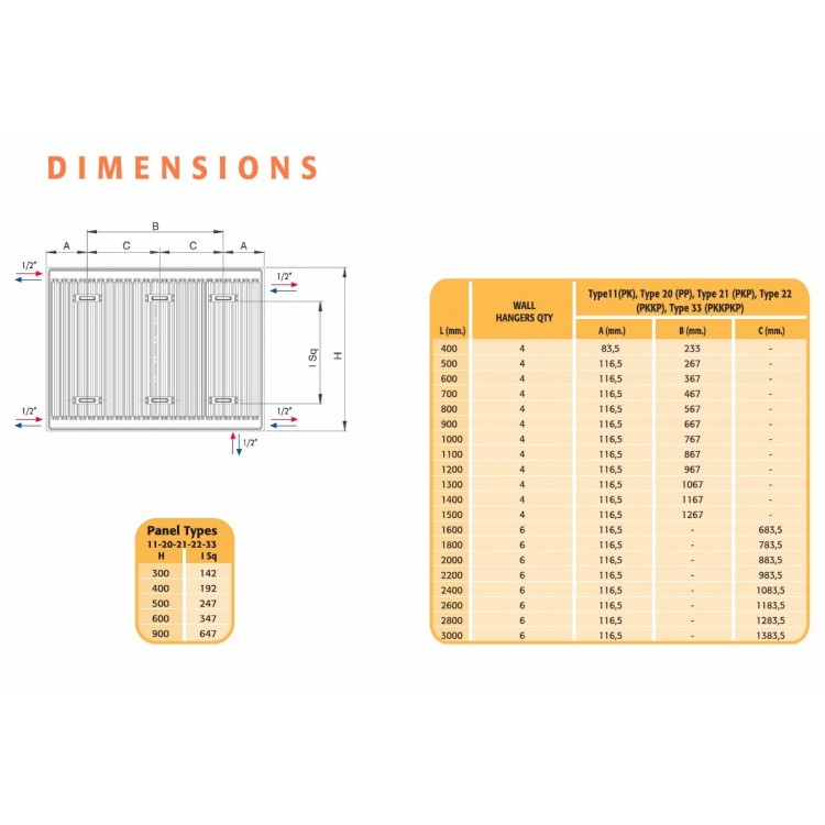 Tērauda paneļu apkures radiators FERROLI 11 500x1100 cm