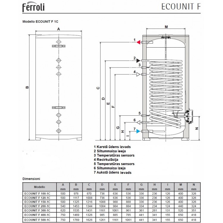 Grīdas kombinētais ūdens sildītājs Ferroli ECOUNIT F 200-1С 200L