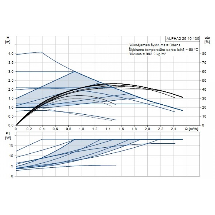 Cirkulācijas sūknis Grundfos Alpha 2 25-40 130, 99411143