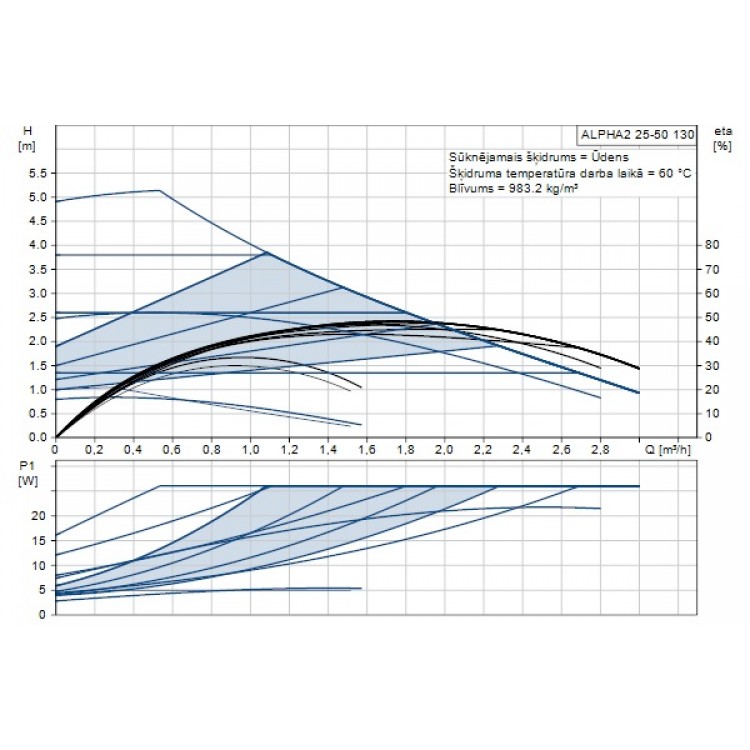 Cirkulācijas sūknis Grundfos Alpha 2 25-50 130, 99411146