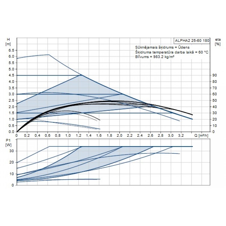 Cirkulācijas sūknis Grundfos Alpha 2 25-60 180, 99411175