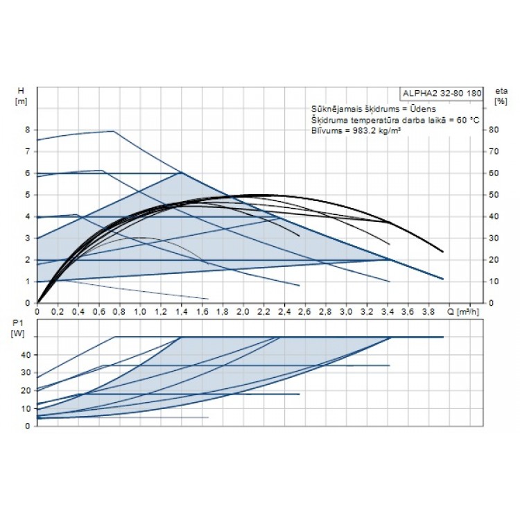 Cirkulācijas sūknis Grundfos Alpha 2 32-80 180, 99411263