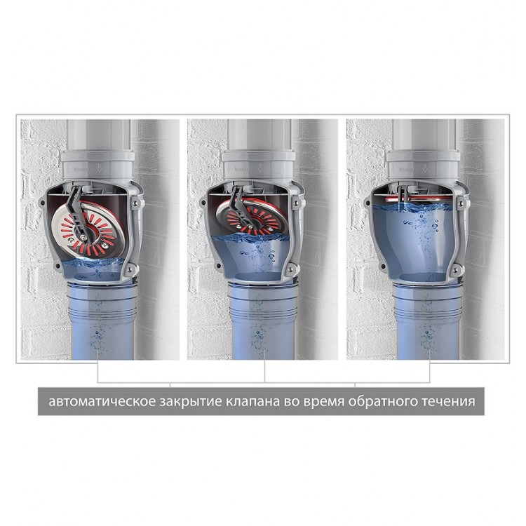 Karmat Kanalizācijas pretvārsts, vertikāls DN110