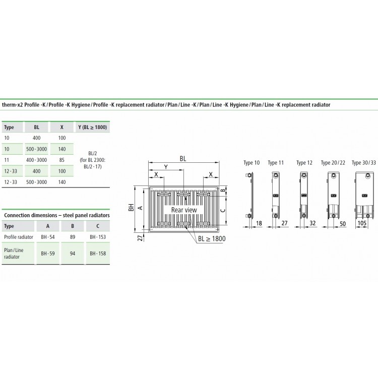 Tērauda paneļu apkures radiators KERMI X2 Profil-K 11 300x500