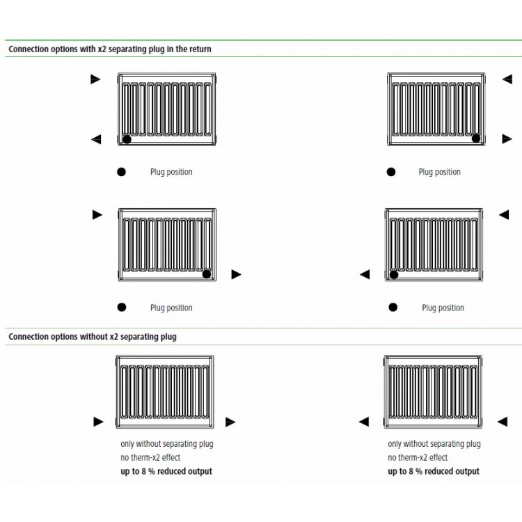 Tērauda paneļu apkures radiators KERMI X2 Profil-K 11 300x500