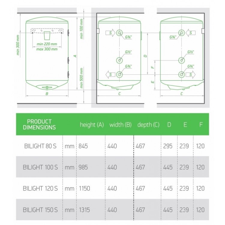 Kombinētais ūdens sildītājs (boileris) Tesy Bilight GCV9S 150L, labais