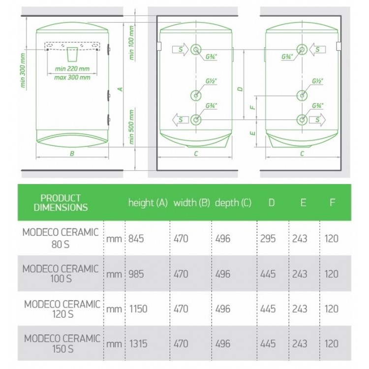 Kombinētais ūdens sildītājs (boileris) Tesy Modeco 100L ar keramisko tenu