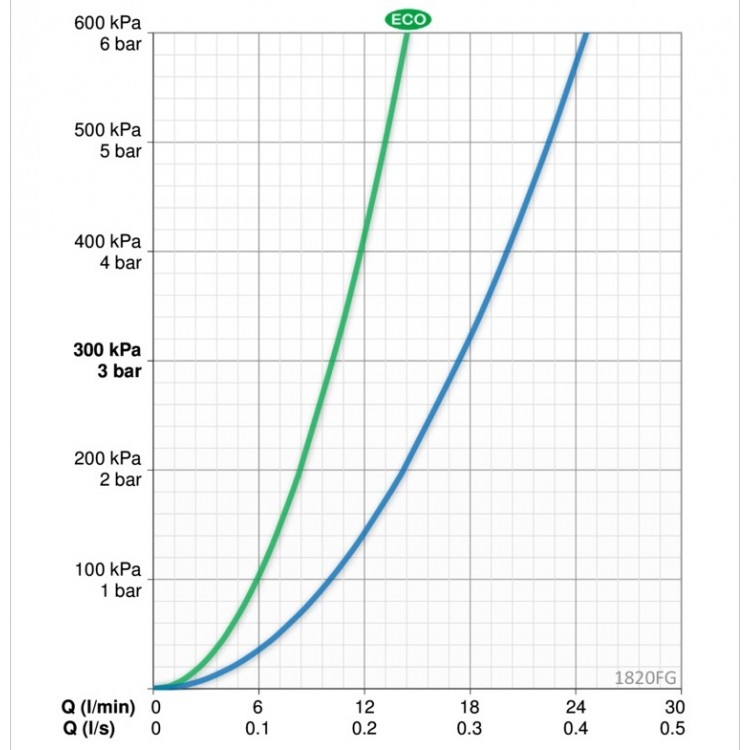 Virtuves izlietnes maisītājs ORAS VEGA 1820FG