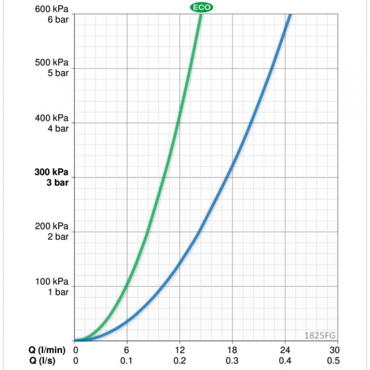 Virtuves izlietnes maisītājs ar ventili ORAS VEGA 1825FG
