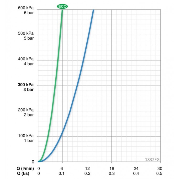 Virtuves izlietnes maisītājs ar izvelkamu izteku ORAS VEGA 1832FG