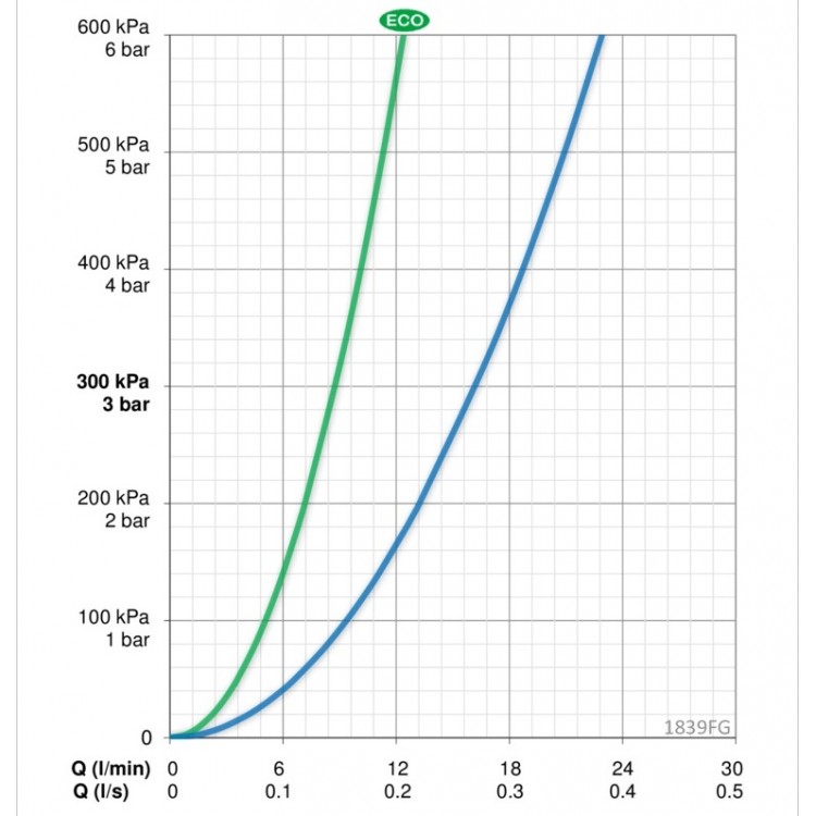 Virtuves izlietnes maisītājs ar ventili ORAS VEGA 1839FG