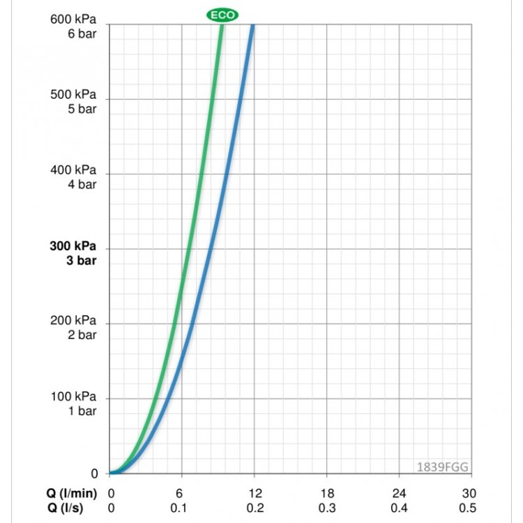 Virtuves izlietnes maisītājs ar ventili ORAS VEGA 1839FGG