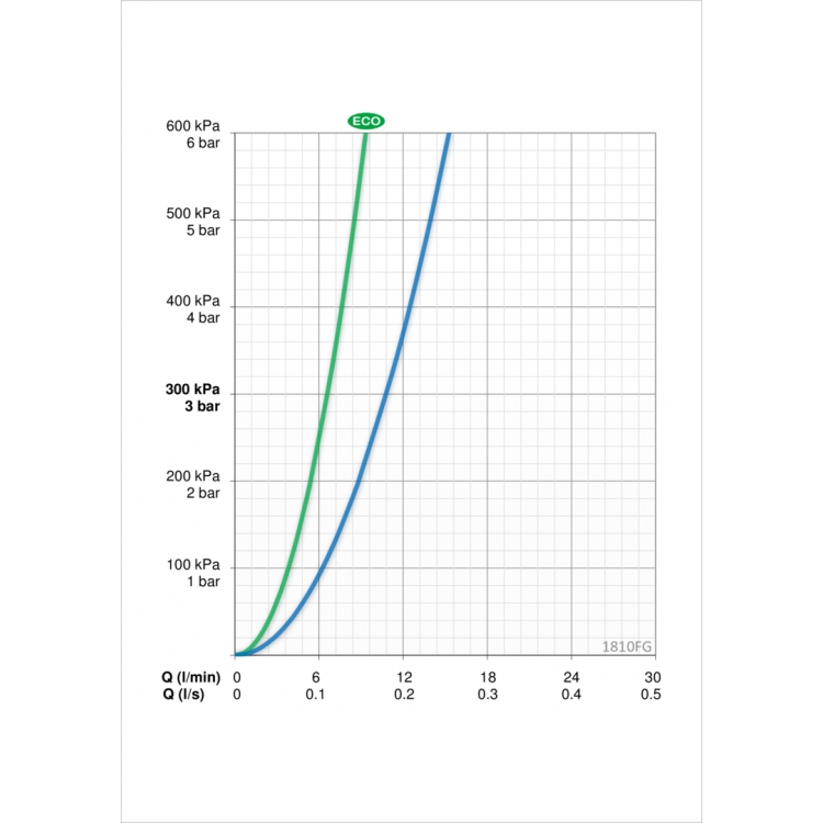 Izlietnes maisītājs ORAS VEGA 1810FG-33