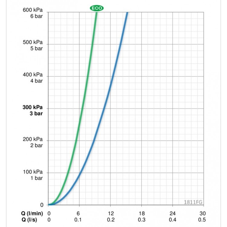 Izlietnes maisītājs ORAS VEGA XL, 1811FG