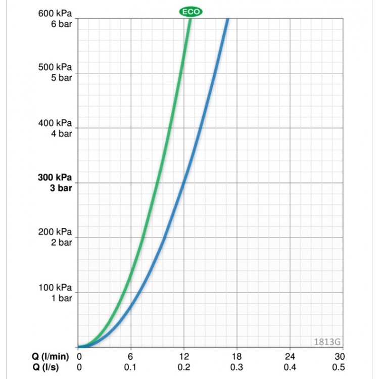 Izlietnes maisītājs ORAS VEGA, 1813G