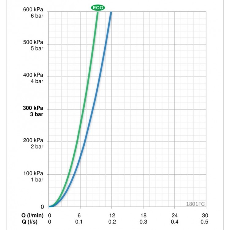 Izlietnes maisītājs ar bidetta rokas dušu ORAS VEGA XL 1801FG