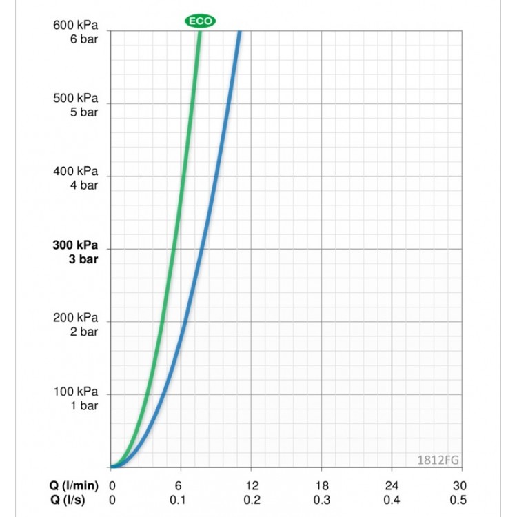 Izlietnes maisītājs ar bidetta rokas dušu ORAS VEGA 1812FG-33