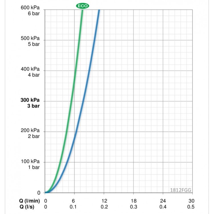 Izlietnes maisītājs ar bidetta rokas dušu ORAS VEGA 1812FGG