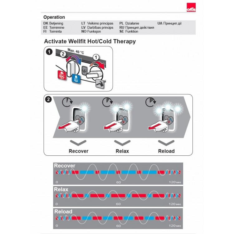 Termostata vannas/dušas sistēma ar virsdušu ORAS Esteta Wellfit 7593U-15