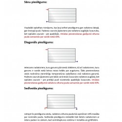 Tērauda paneļu apkures radiators PURMO RAMO Compact 33 300x1200