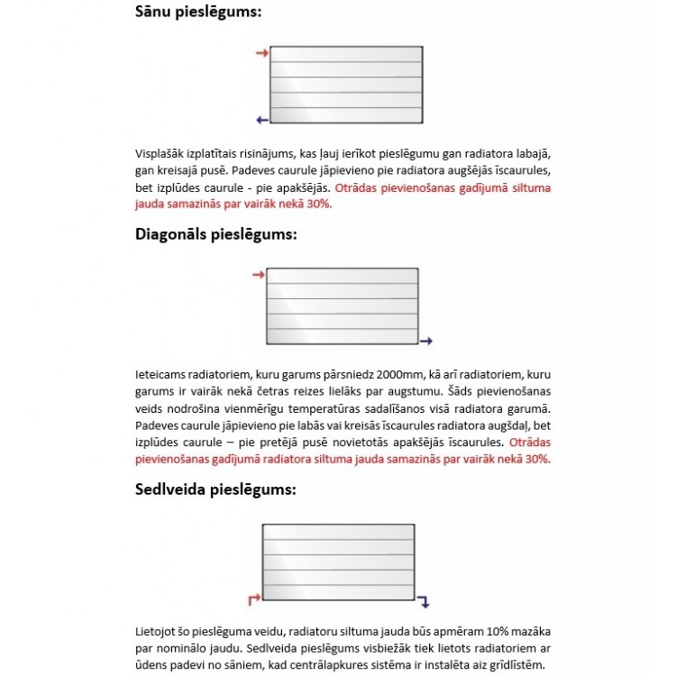 Tērauda paneļu apkures radiators PURMO RAMO Compact 33 300x1200