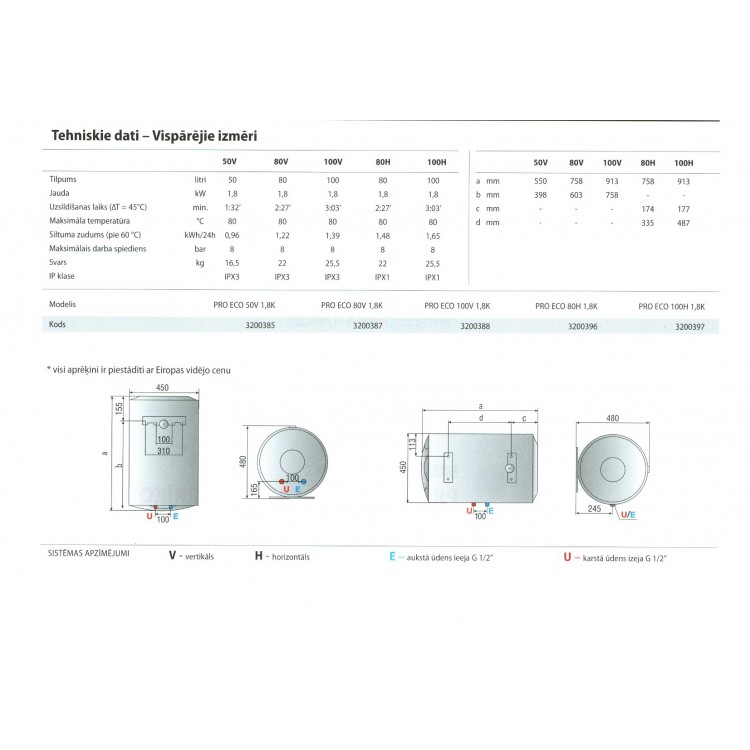 Elektriskais ūdens sildītājs (boileris) Ariston PRO ECO 100 L horizontāls,11043