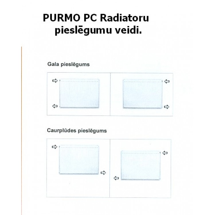 Tērauda paneļu apkures radiators PURMO Compact 22 400x3000