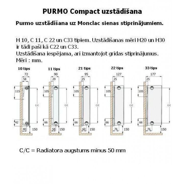 Tērauda paneļu apkures radiators PURMO Compact 22 900x800
