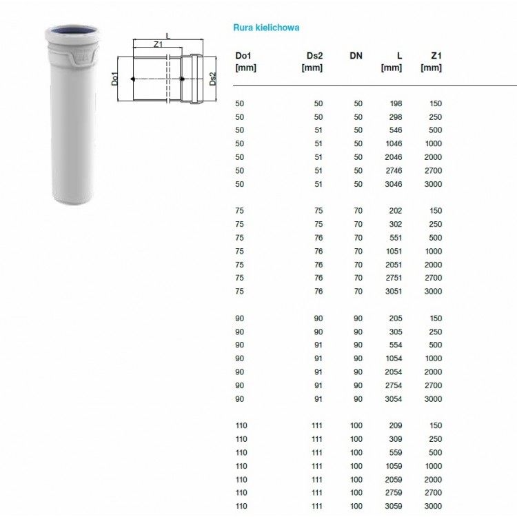 Kanalizācijas skaņu slāpējoša caurule AS+ SN4 DN110 0.25m
