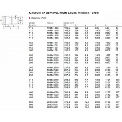 PVC Ārdarbu kanalizācijas caurule SN4 DN110 3.0m