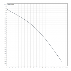Cirkulācijas sūknis WILO Star-Z 20/1 1' 140, 4028111